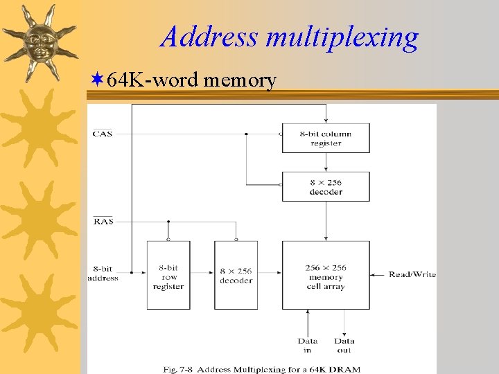 Address multiplexing ¬ 64 K-word memory 