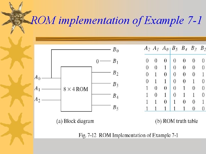 ROM implementation of Example 7 -1 