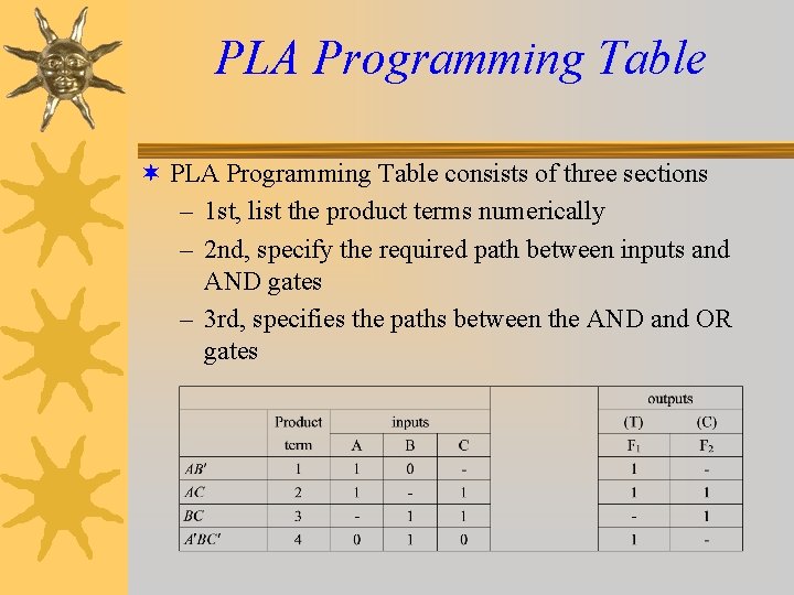 PLA Programming Table ¬ PLA Programming Table consists of three sections – 1 st,