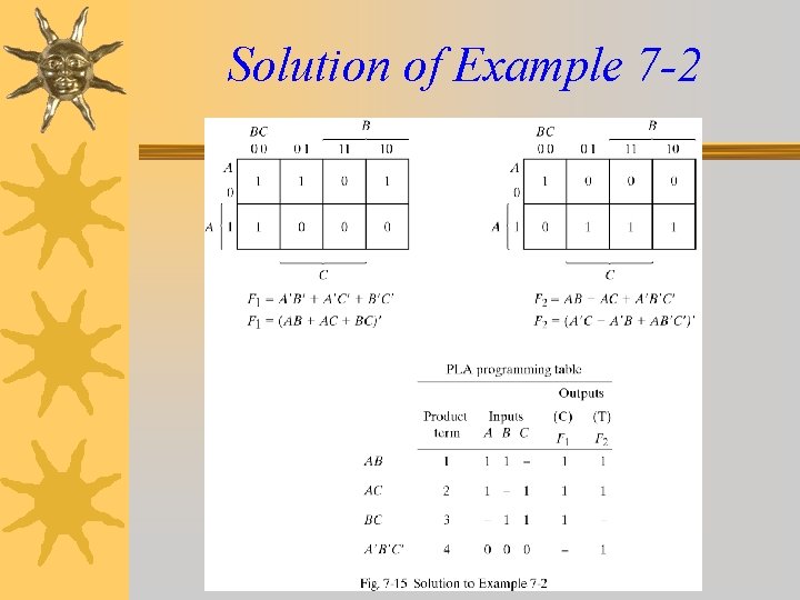 Solution of Example 7 -2 