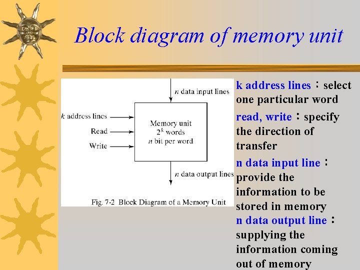 Block diagram of memory unit k address lines：select one particular word read, write：specify the