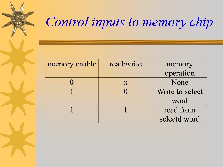 Control inputs to memory chip 