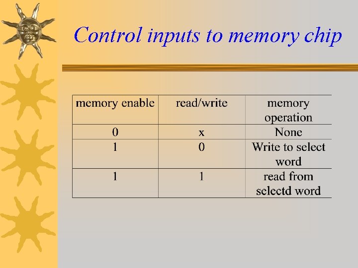 Control inputs to memory chip Control inputs to memory chip