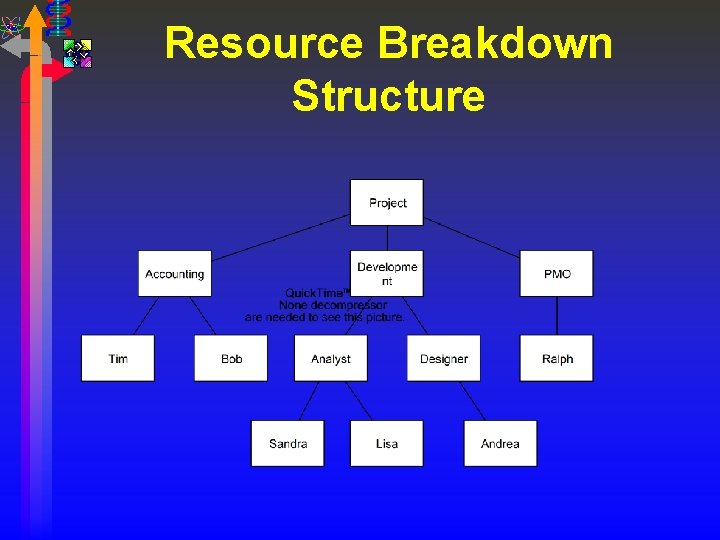 Resource Breakdown Structure 