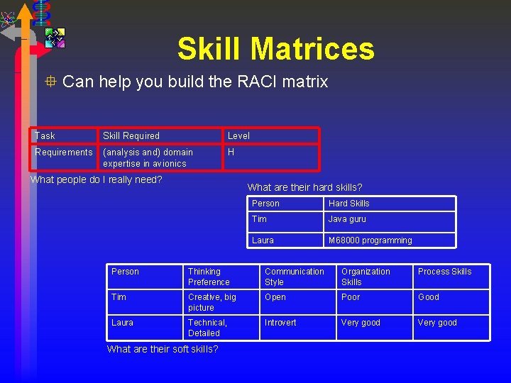Skill Matrices ° Can help you build the RACI matrix Task Skill Required Level