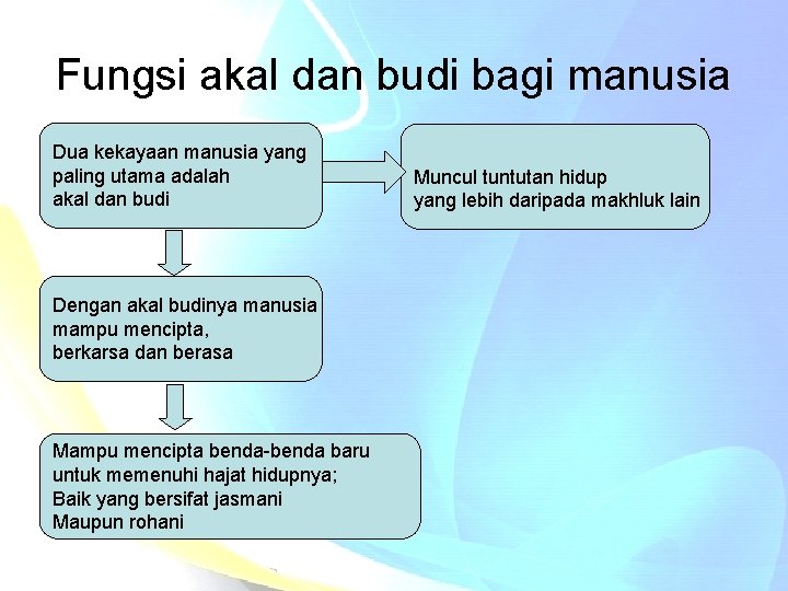 Fungsi akal dan budi bagi manusia Dua kekayaan manusia yang paling utama adalah akal