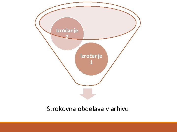 Izročanje 2 Izročanje 1 Strokovna obdelava v arhivu 