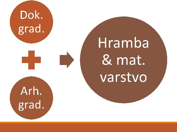 Dok. grad. Arh. grad. Hramba & mat. varstvo 