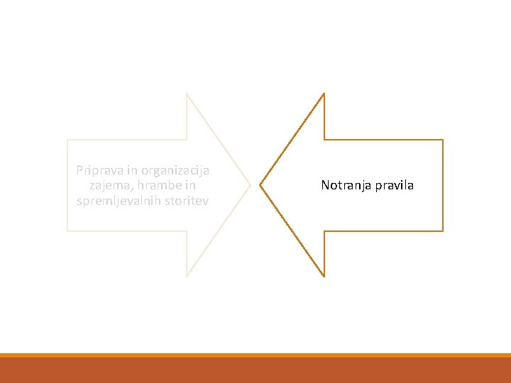 Priprava in organizacija zajema, hrambe in spremljevalnih storitev Notranja pravila 
