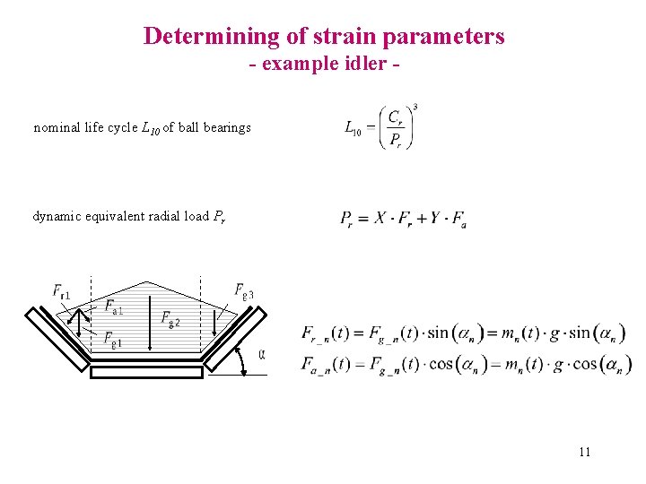 Determining of strain parameters - example idler nominal life cycle L 10 of ball