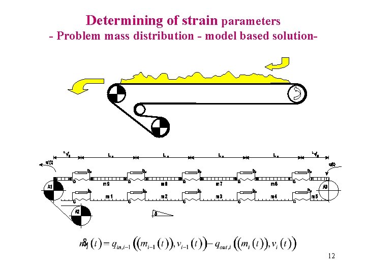 Determining of strain parameters - Problem mass distribution - model based solution- 12 
