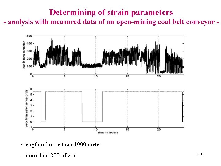 Determining of strain parameters - analysis with measured data of an open-mining coal belt