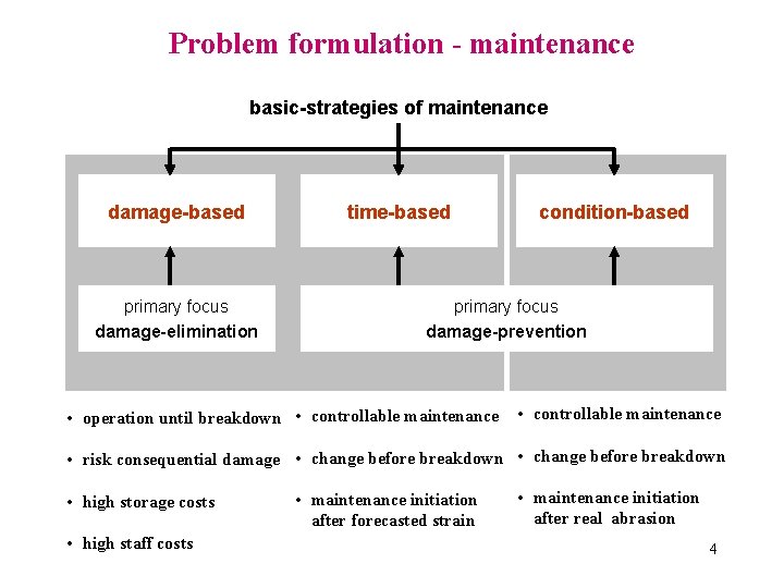 Problem formulation - maintenance basic-strategies of maintenance damage-based primary focus damage-elimination time-based condition-based primary
