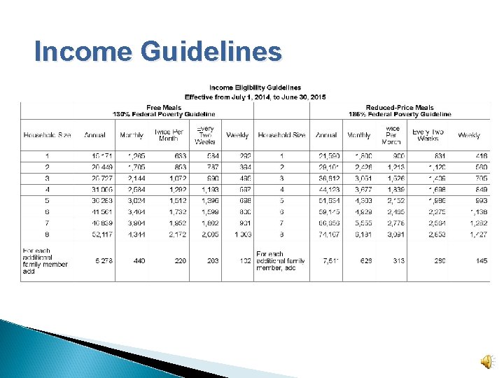 Income Guidelines 