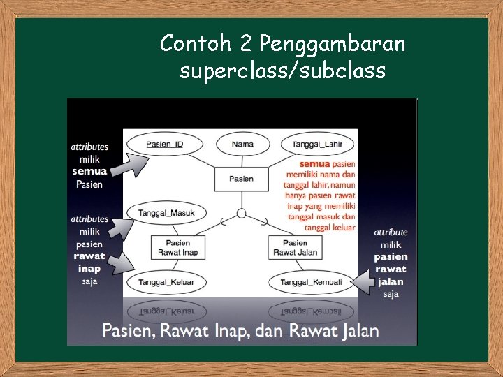Contoh 2 Penggambaran superclass/subclass Contoh 2 Penggambaran superclass/subclass