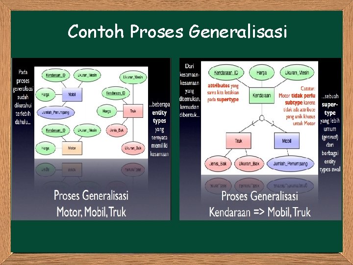 Contoh Proses Generalisasi 