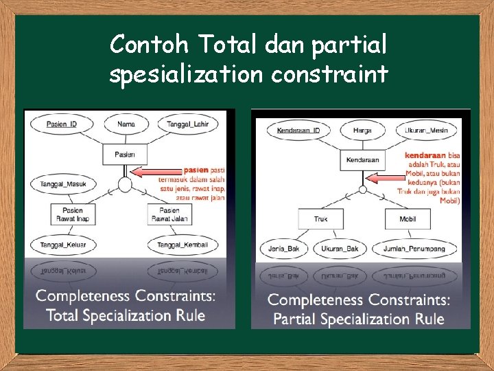 Contoh Total dan partial spesialization constraint 