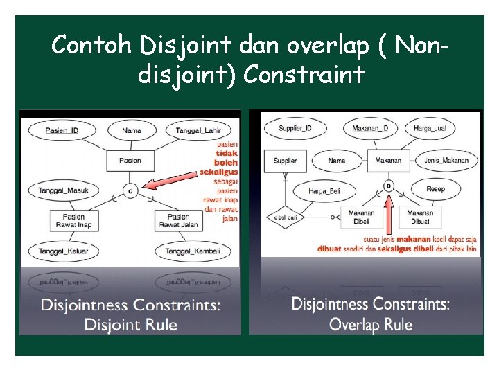Contoh Disjoint dan overlap ( Nondisjoint) Constraint 