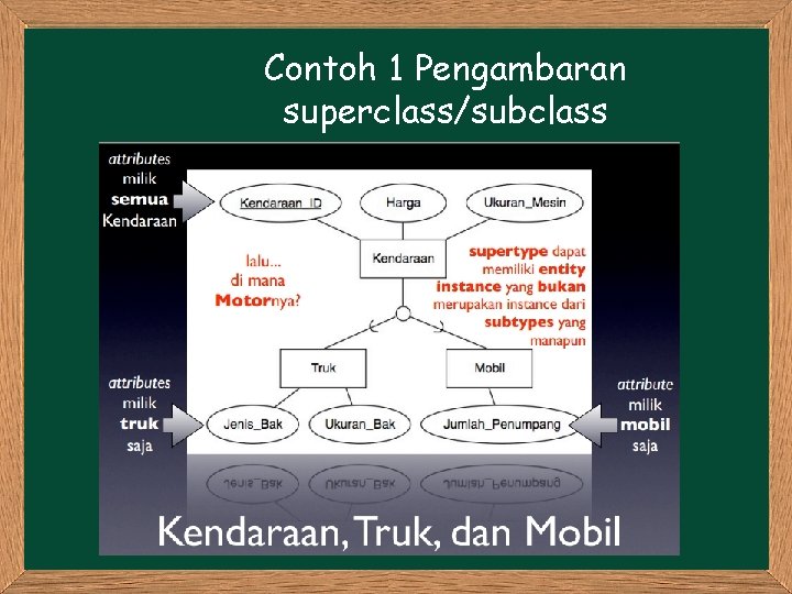 Contoh 1 Pengambaran superclass/subclass Contoh 1 Pengambaran superclass/subclass
