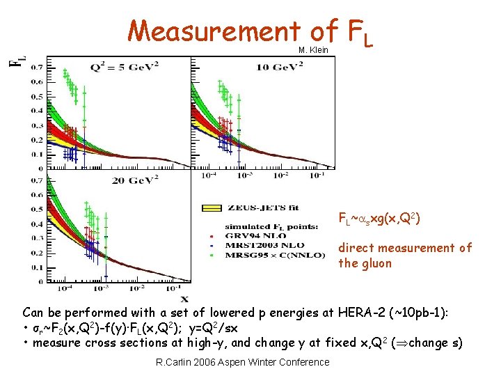 Measurement of FL M. Klein FL~ sxg(x, Q 2) direct measurement of the gluon