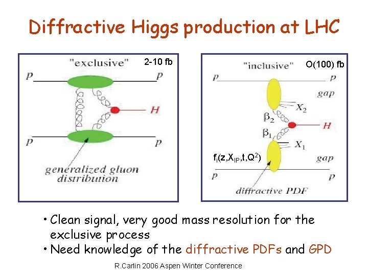 Diffractive Higgs production at LHC 2 -10 fb O(100) fb fi(z, XIP, t, Q