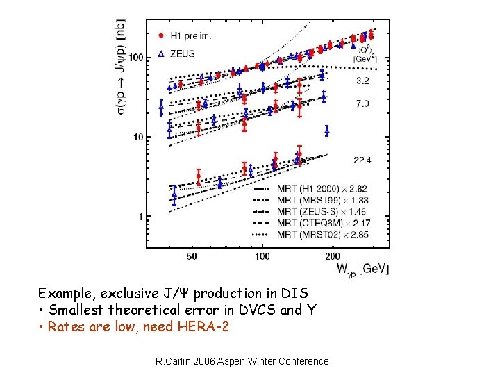 Example, exclusive J/Ψ production in DIS • Smallest theoretical error in DVCS and Υ