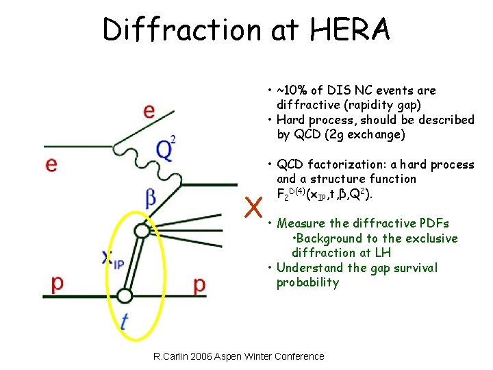 Diffraction at HERA • ~10% of DIS NC events are diffractive (rapidity gap) •