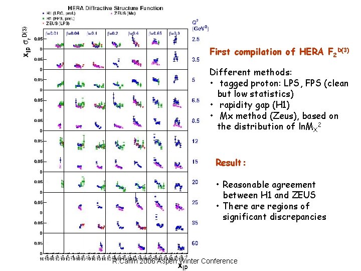 First compilation of HERA F 2 D(3) Different methods: • tagged proton: LPS, FPS