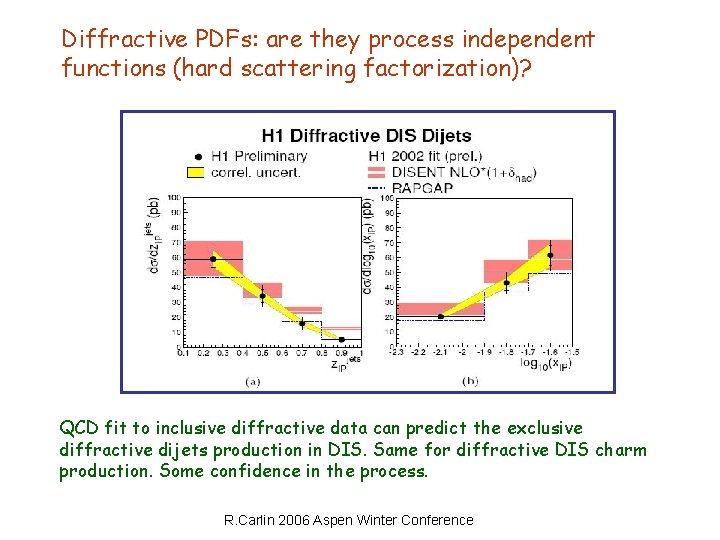 Diffractive PDFs: are they process independent functions (hard scattering factorization)? QCD fit to inclusive
