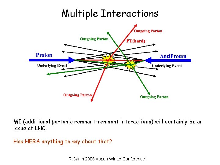 Multiple Interactions MI (additional partonic remnant-remnant interactions) will certainly be an issue at LHC.
