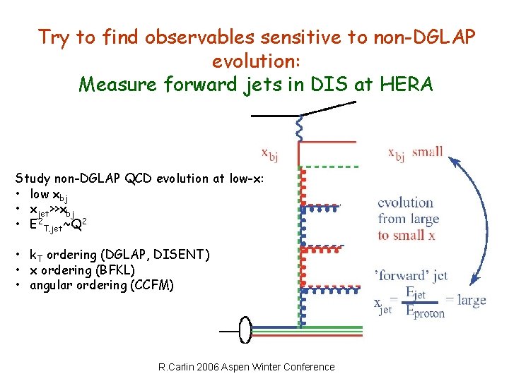 Try to find observables sensitive to non-DGLAP evolution: Measure forward jets in DIS at