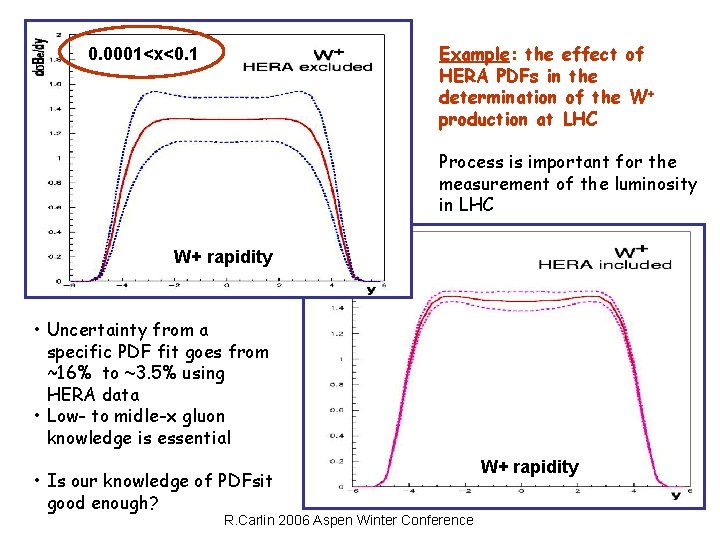 Example: the effect of HERA PDFs in the determination of the W+ production at