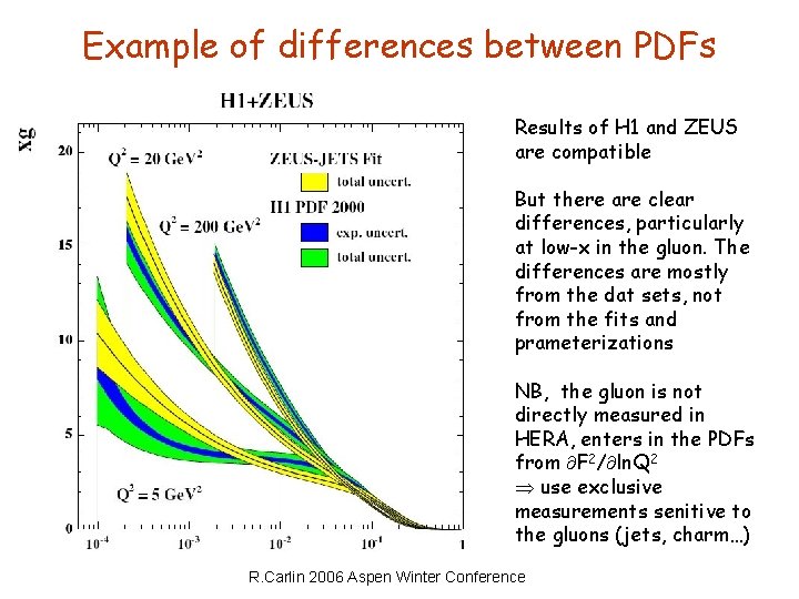 Example of differences between PDFs Results of H 1 and ZEUS are compatible But