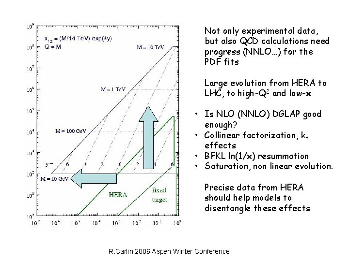 Not only experimental data, but also QCD calculations need progress (NNLO…) for the PDF