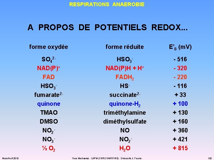 RESPIRATIONS ANAEROBIE A PROPOS DE POTENTIELS REDOX. . . Mars/Avril 2010 forme oxydée forme