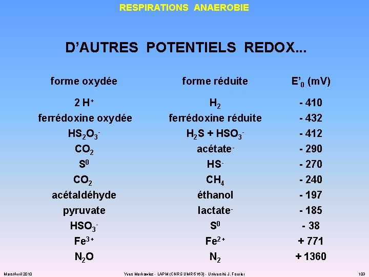 RESPIRATIONS ANAEROBIE D’AUTRES POTENTIELS REDOX. . . Mars/Avril 2010 forme oxydée forme réduite E’