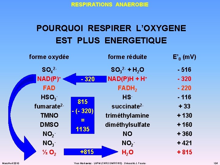 RESPIRATIONS ANAEROBIE POURQUOI RESPIRER L’OXYGENE EST PLUS ENERGETIQUE forme oxydée forme réduite E’ 0