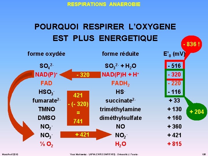 RESPIRATIONS ANAEROBIE POURQUOI RESPIRER L’OXYGENE EST PLUS ENERGETIQUE forme oxydée forme réduite E’ 0