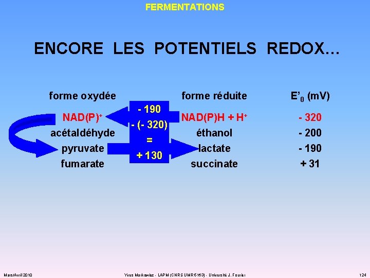 FERMENTATIONS ENCORE LES POTENTIELS REDOX… forme oxydée NAD(P)+ acétaldéhyde pyruvate fumarate Mars/Avril 2010 -