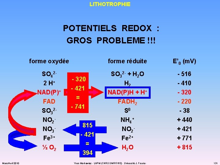 LITHOTROPHIE POTENTIELS REDOX : GROS PROBLEME !!! forme oxydée forme réduite E’ 0 (m.