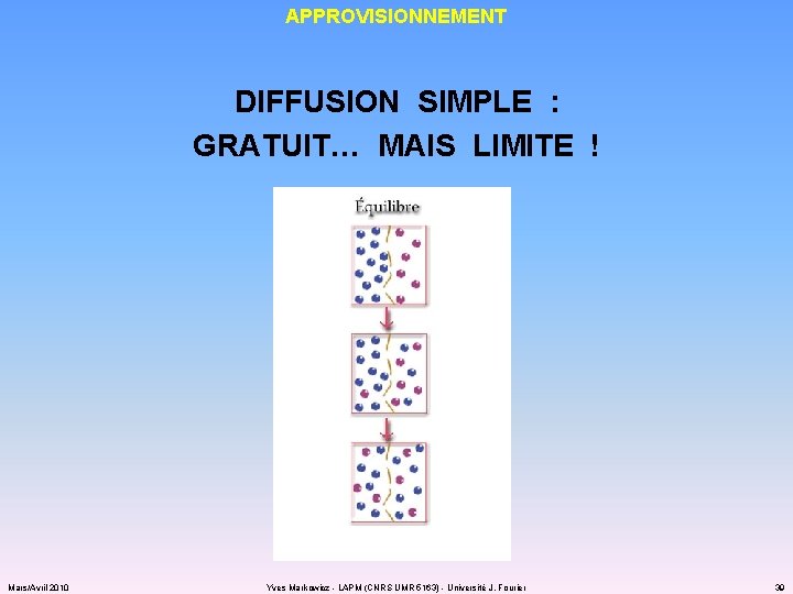 APPROVISIONNEMENT DIFFUSION SIMPLE : GRATUIT… MAIS LIMITE ! Mars/Avril 2010 Yves Markowicz - LAPM