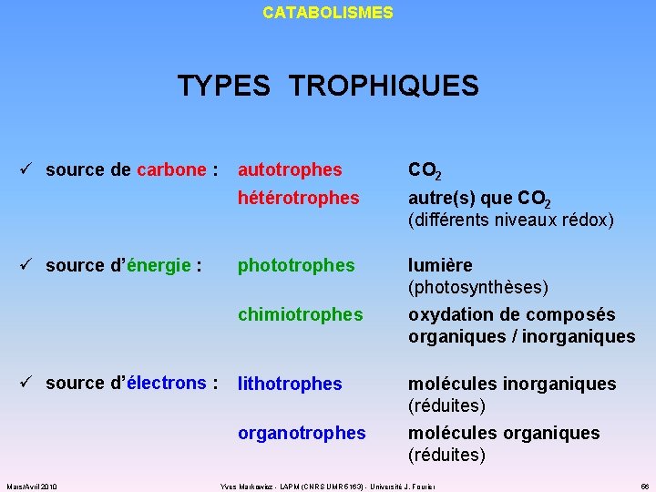 CATABOLISMES TYPES TROPHIQUES ü source de carbone : autotrophes CO 2 hétérotrophes autre(s) que
