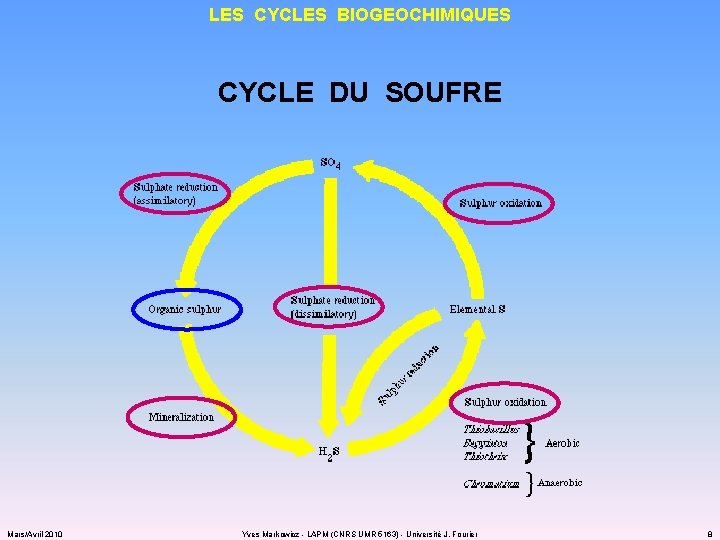LES CYCLES BIOGEOCHIMIQUES CYCLE DU SOUFRE Mars/Avril 2010 Yves Markowicz - LAPM (CNRS UMR