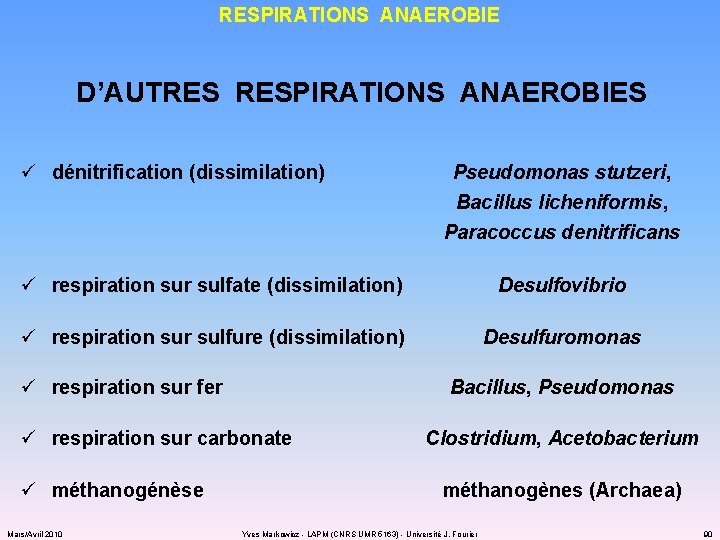 RESPIRATIONS ANAEROBIE D’AUTRES RESPIRATIONS ANAEROBIES ü dénitrification (dissimilation) Pseudomonas stutzeri, Bacillus licheniformis, Paracoccus denitrificans