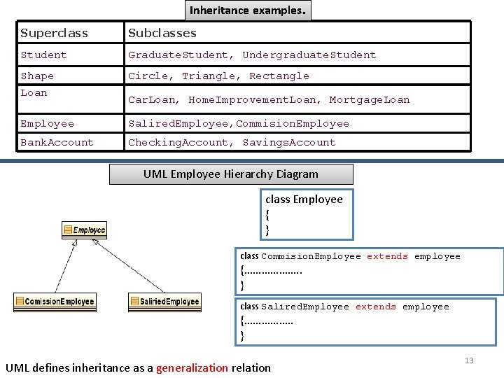 Inheritance examples. Superclass Subclasses Student Graduate. Student, Undergraduate. Student Shape Circle, Triangle, Rectangle Loan Inheritance examples. Superclass Subclasses Student Graduate. Student, Undergraduate. Student Shape Circle, Triangle, Rectangle Loan