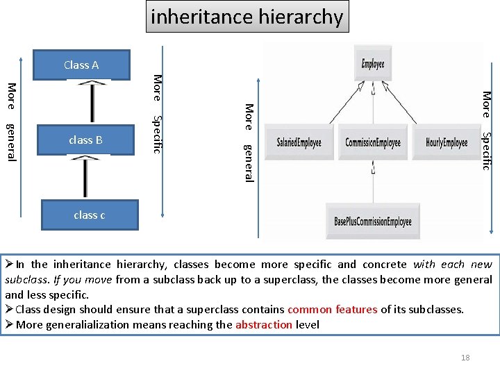 inheritance hierarchy Class A More Specific general Specific More class B class c ØIn inheritance hierarchy Class A More Specific general Specific More class B class c ØIn