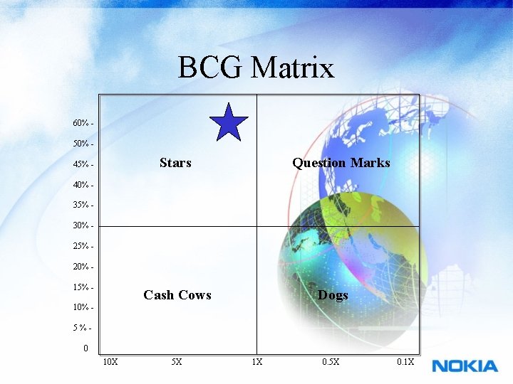 BCG Matrix 60% 50% - Stars 45% 40% - Question Marks 35% 30% 25%