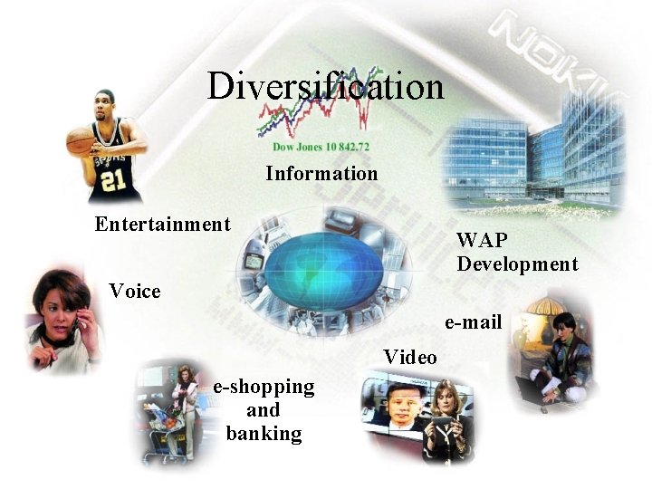 Diversification Information Entertainment WAP Development Voice e-mail Video e-shopping and banking 