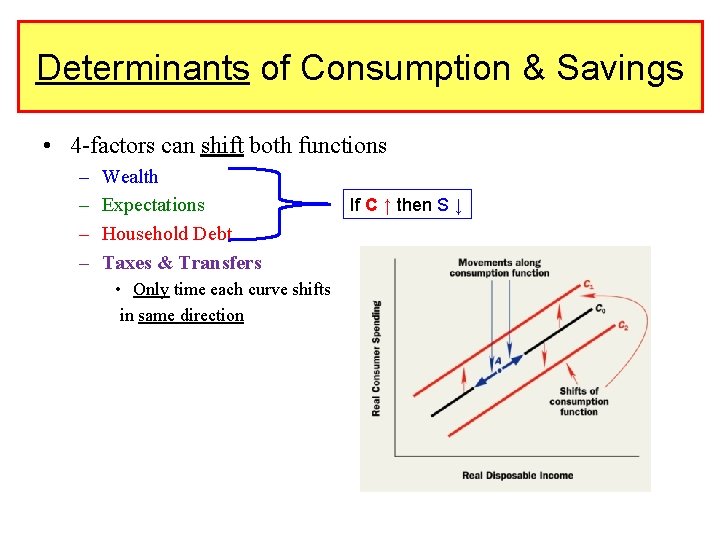 Determinants of Consumption & Savings • 4 -factors can shift both functions – – Determinants of Consumption & Savings • 4 -factors can shift both functions – –