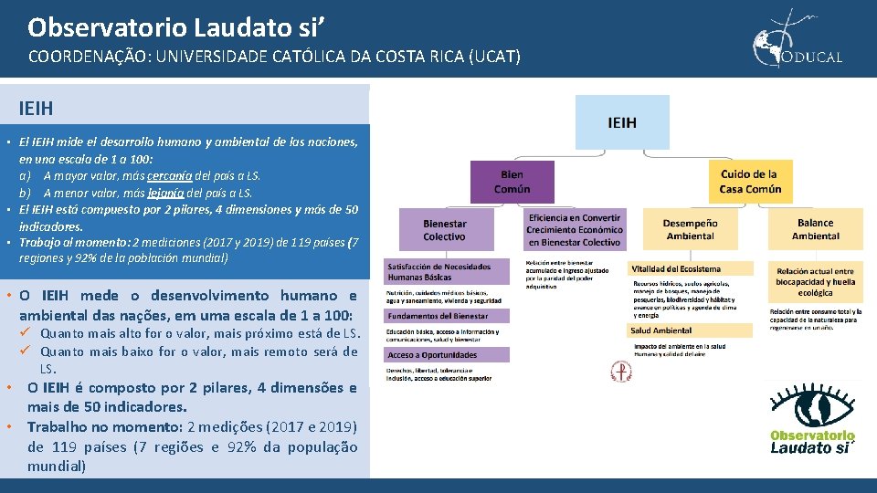 Observatorio Laudato si’ COORDENAÇÃO: UNIVERSIDADE CATÓLICA DA COSTA RICA (UCAT) IEIH • El IEIH